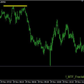 MTF Fractal