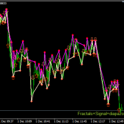 Fractals+Signal+diapazon