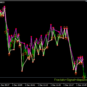 Fractals Signal Diapazon