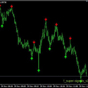 Super Signals v2