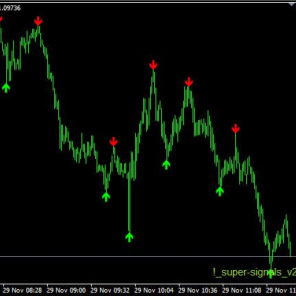 Super Signals v2