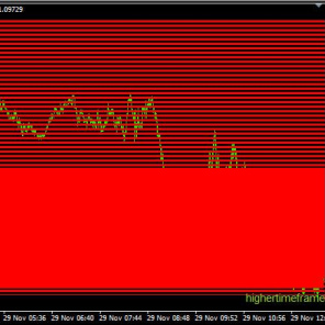 highertimeframe