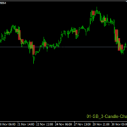 01-SB_3-Candle-Chart