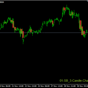 01-SB 3-Candle-Chart