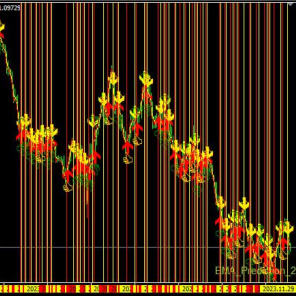 EMA_Prediction_2