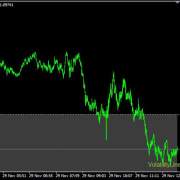 VolatilityLine