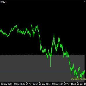 VolatilityLine