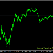 DeMark Trendline Trader