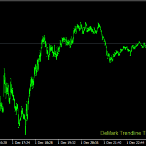 DeMark Trendline Trader