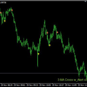 3 MA Cross w_Alert v2