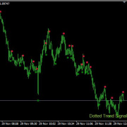 Dotted Trend Signal