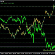 OverLayChart