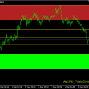 AutoFib_Trade_Zones