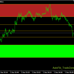 AutoFib TradeZones