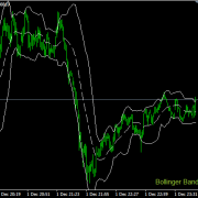 Bollinger Bands