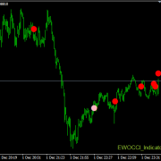 EWOCCI_Indicator