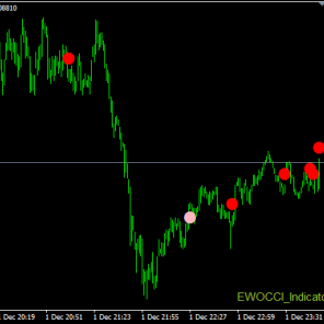 EWOCCI Indicator